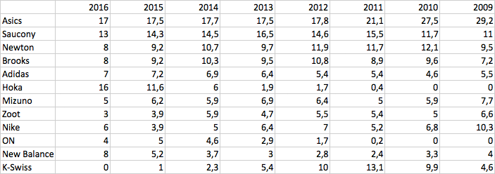 Kona Shoe Count 2016