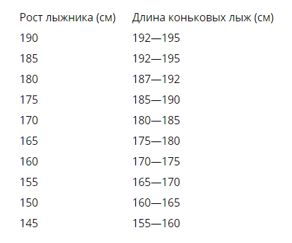 Экипировка для тренировок на лыжах