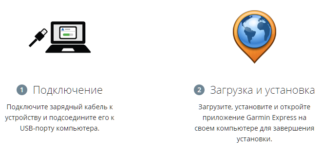 Синхронизация и Training Peaks