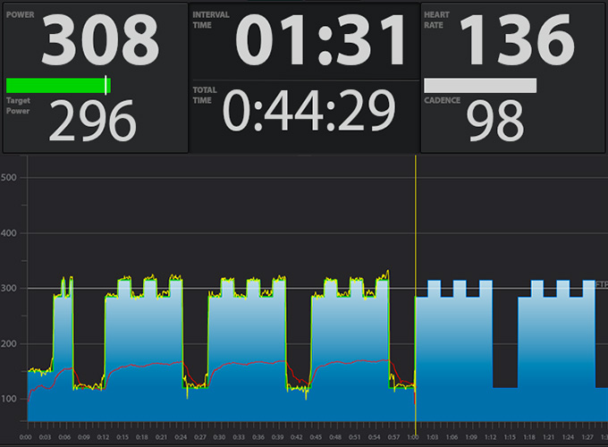 TrainerRoad. Indoor cycling